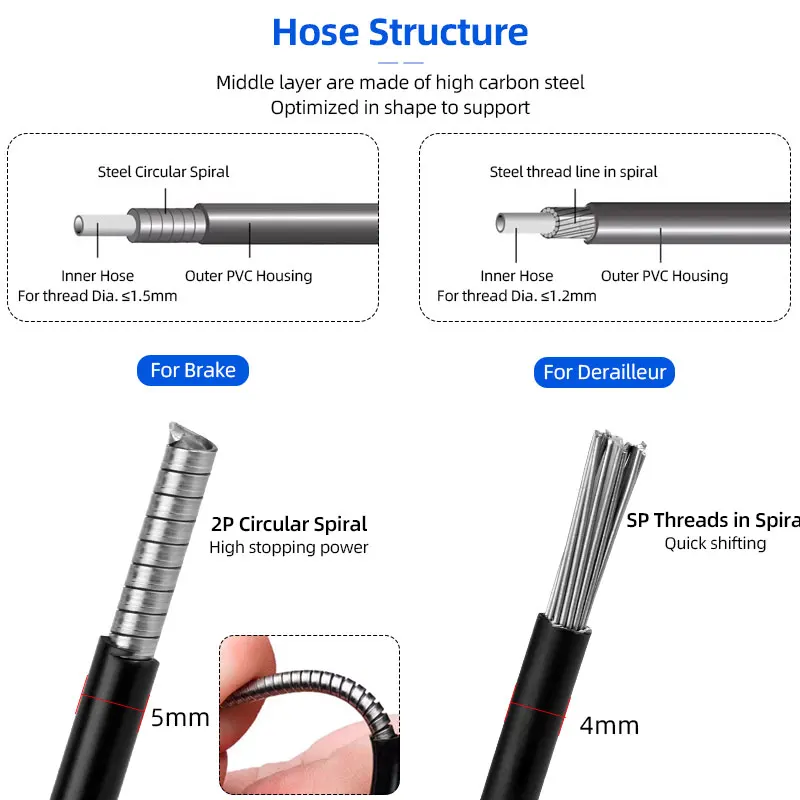 مجموعة كابلات الفرامل Deraille - مراجعة Cycling Gear Parts وسعره